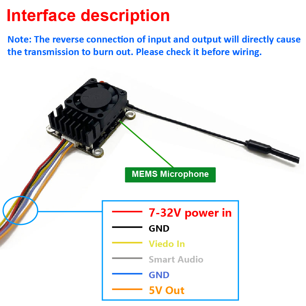 Nuovo Trasmettitore Video Wire - Vtx Video Transmitter recensione e prezzo